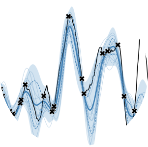 Transport Gaussian Process Graph