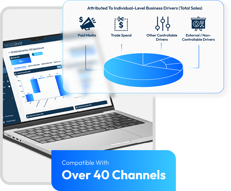 Sales data analysis visualization and channel compatibility of the NoiseGrasp platform.